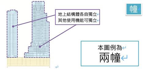 棟 幢|工商發展處